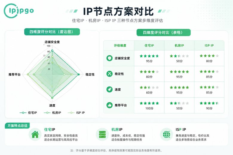 节点方案对比