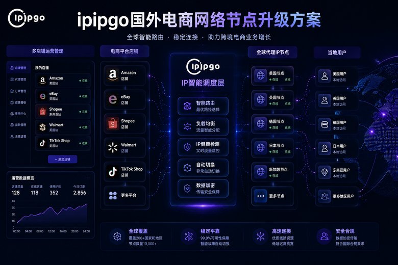 电商网络节点升级方案