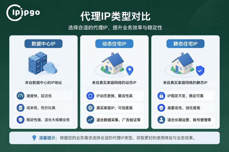 代理IP类型对比信息图