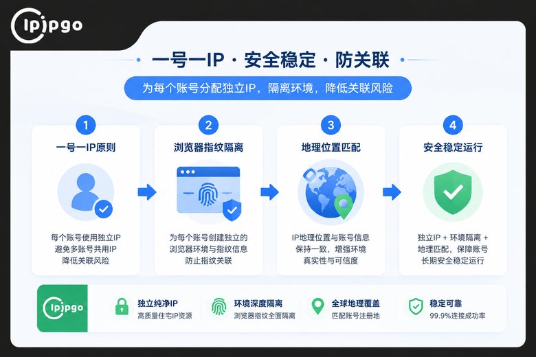 一号一IP配置原则示意图