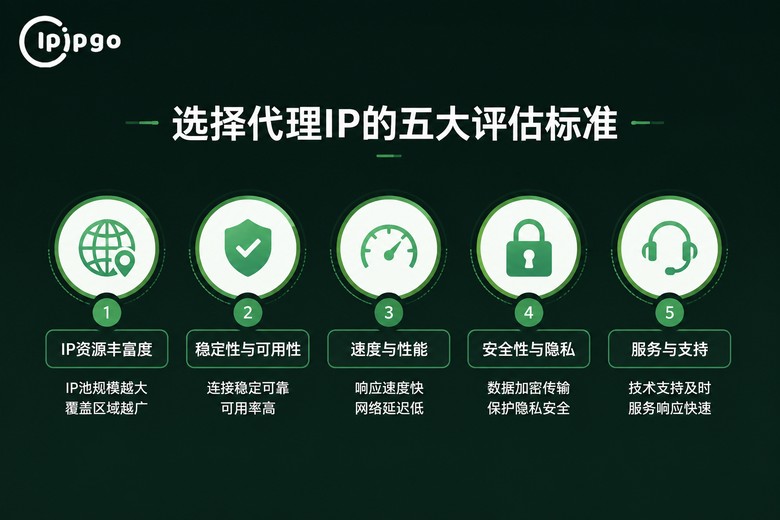 挑选稳定代理IP的五个标准