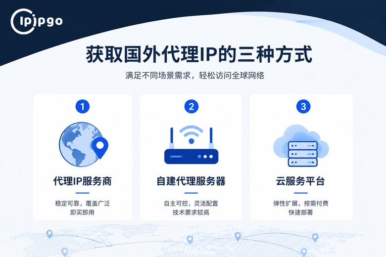 获取外国代理IP的三种方式
