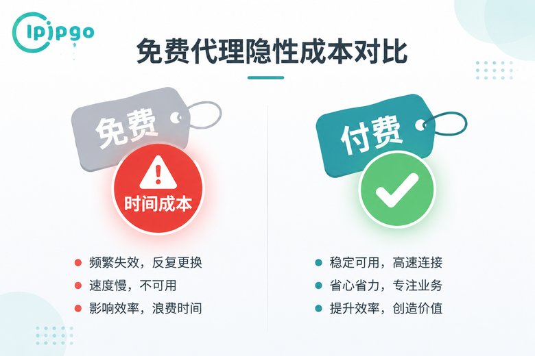 免费vs付费隐性成本对比