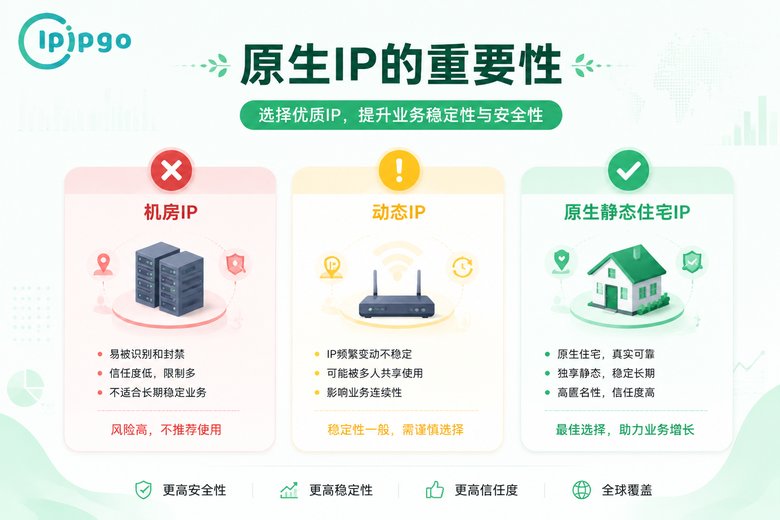 原生IP vs 机房IP对比