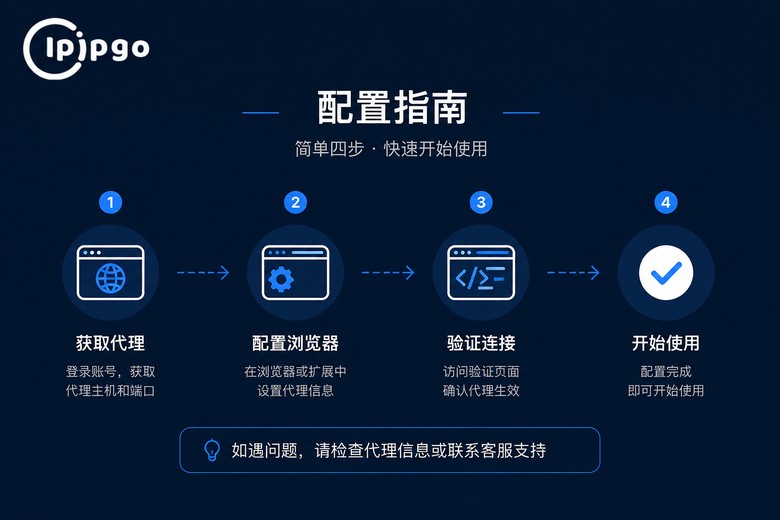 代理IP配置步骤图