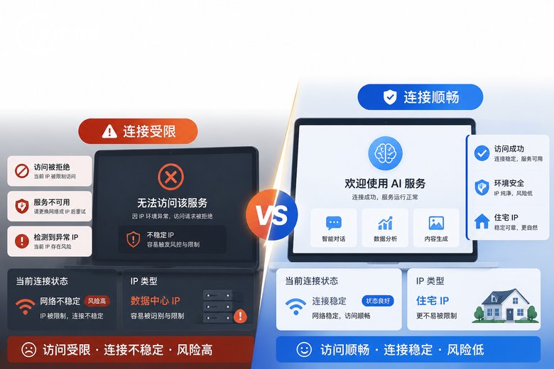 原生IP与普通代理访问Grok对比