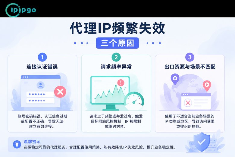 代理IP频繁失效三大原因