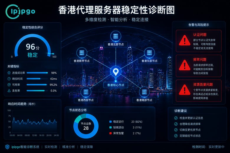 香港代理IP失效原因分析