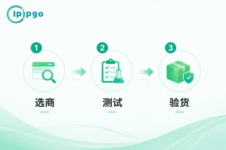 购买代理IP三步流程图