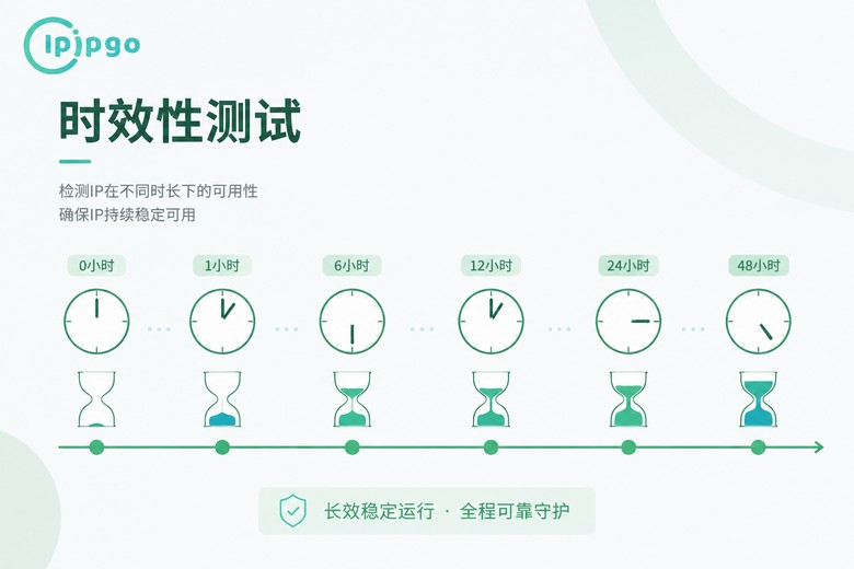 短效代理IP时效性信息图
