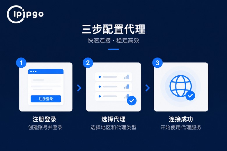 英国IP配置步骤信息图