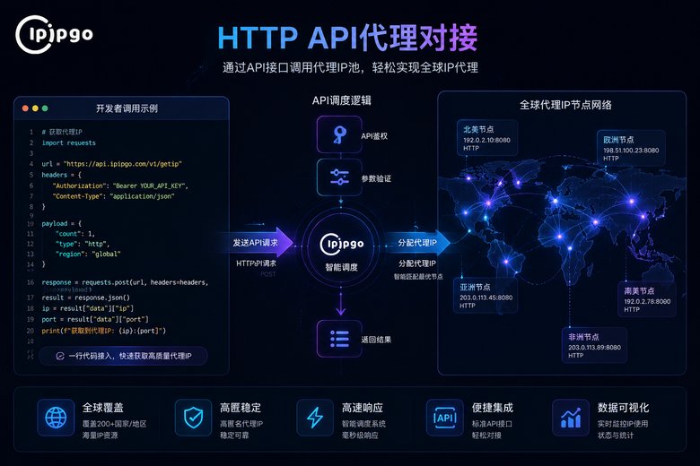 HTTP API代理对接