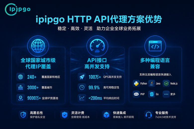 ipipgo HTTP API代理方案