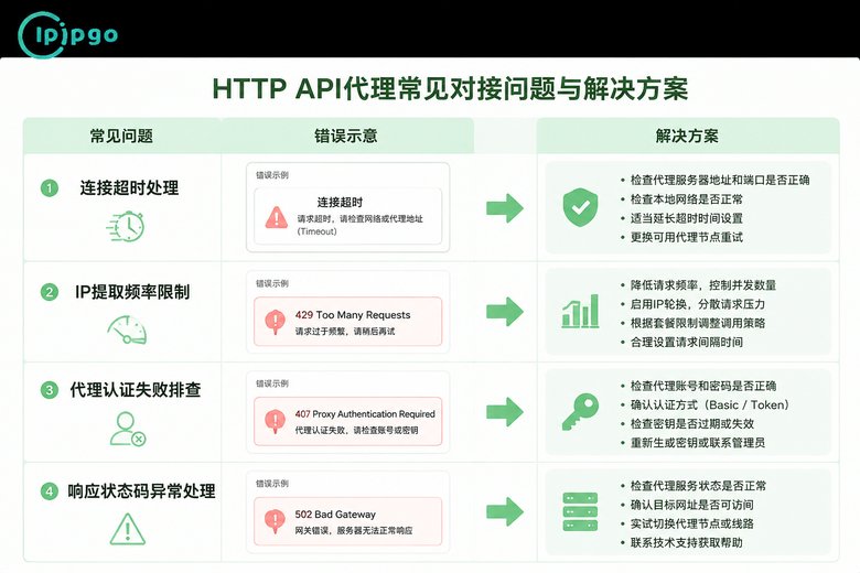 HTTP API代理对接常见问题