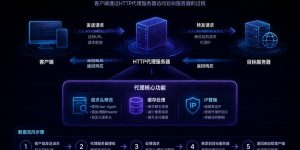 HTTP代理IP工作原理