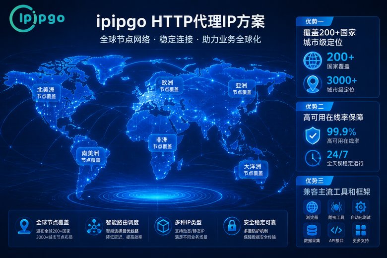 ipipgo HTTP代理IP方案