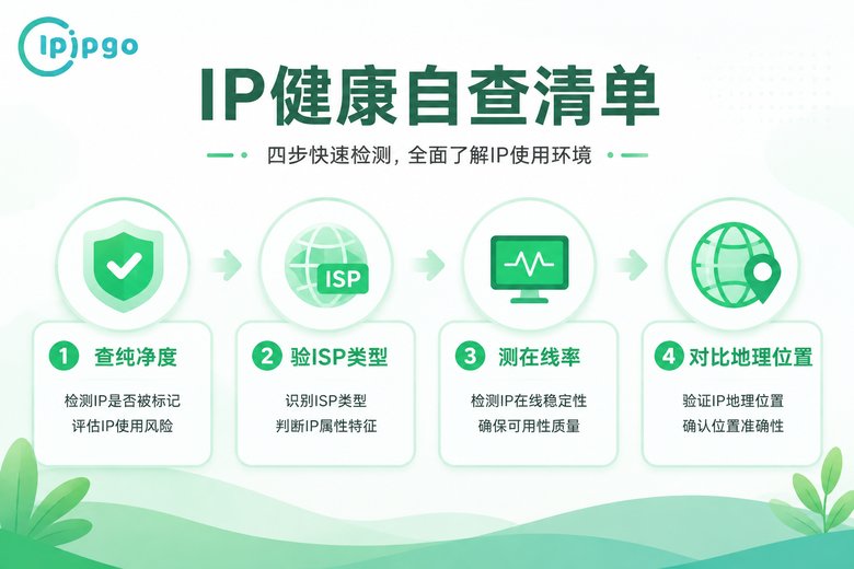 IP健康自查四步流程