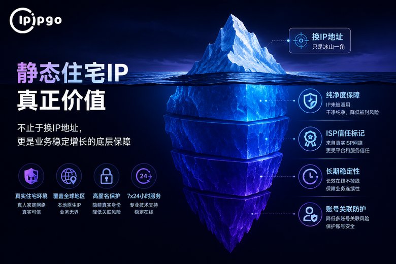 静态住宅IP的真正价值冰山模型
