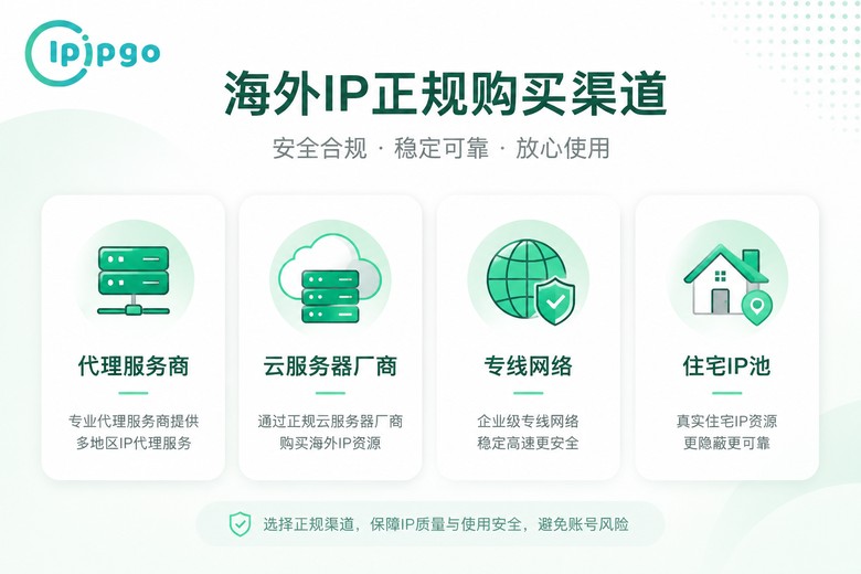 海外IP正规渠道对比
