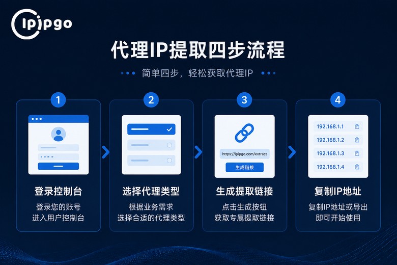 IPIPGO提取IP步骤
