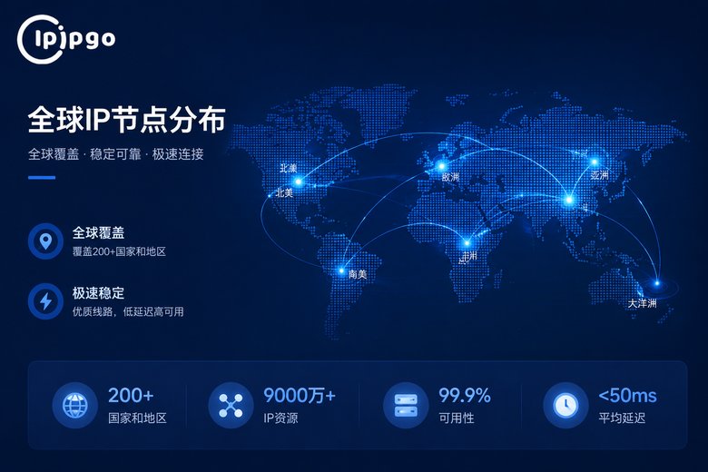 IPIPGO全球节点分布图