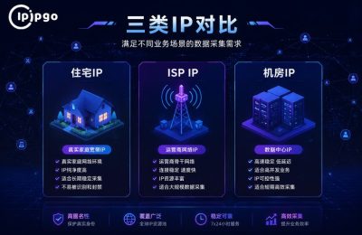 住宅IP ISP IP 机房IP全面对比