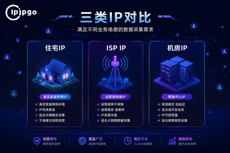 住宅IP ISP IP 机房IP全面对比