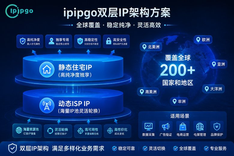 ipipgo住宅IP与ISP IP双方案