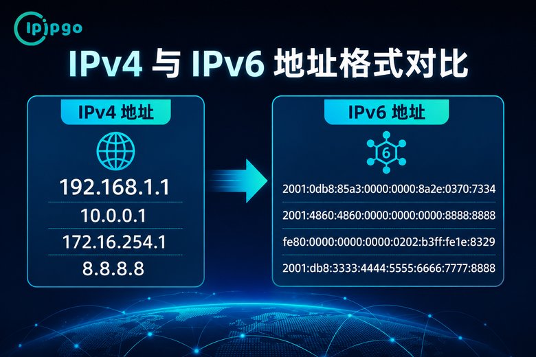 IPv4与IPv6地址格式对比