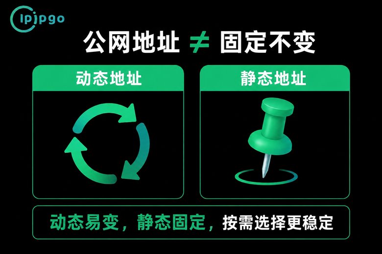 动态地址与静态地址对比