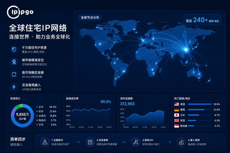 IPIPGO全球网络节点