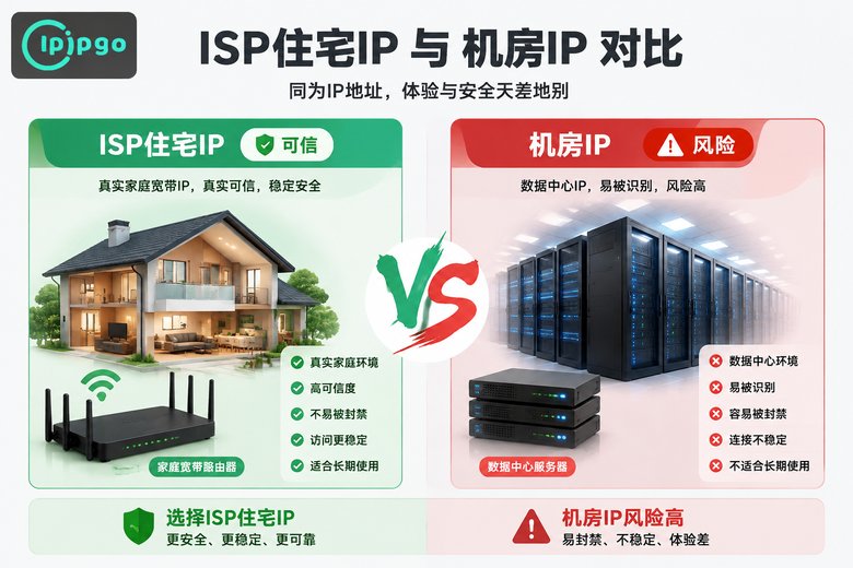 ISP住宅IP与机房IP的区别