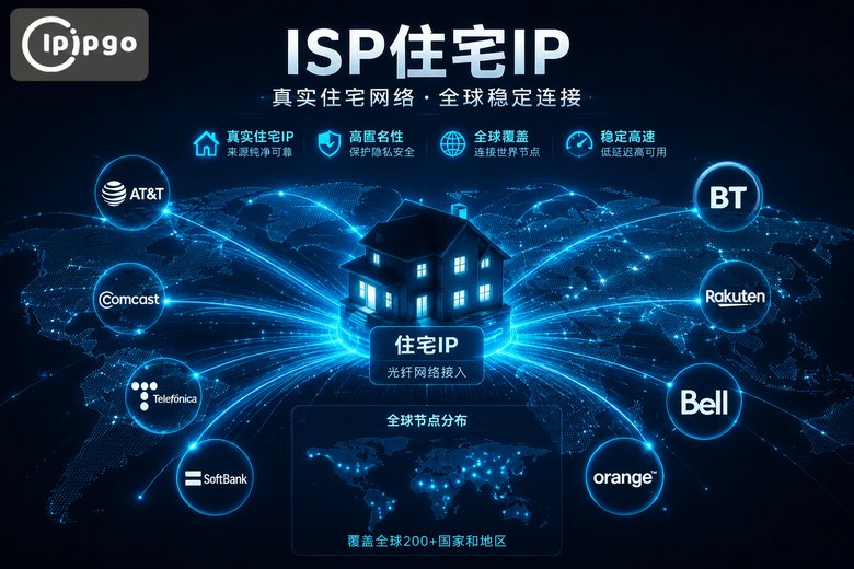 ISP住宅IP概念