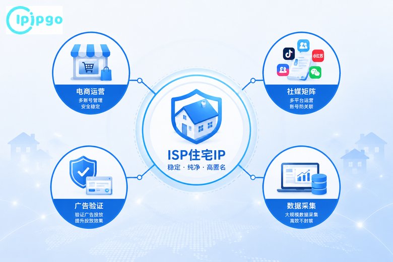 ISP住宅IP典型应用场景