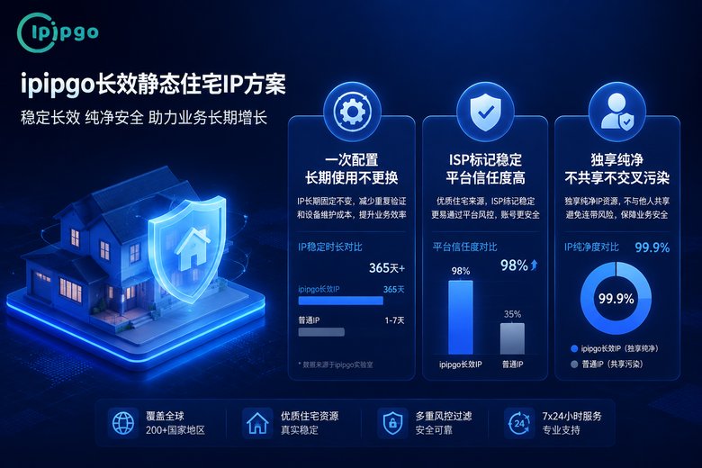 ipipgo长效静态住宅IP方案