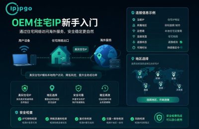OEM住宅IP新手配置
