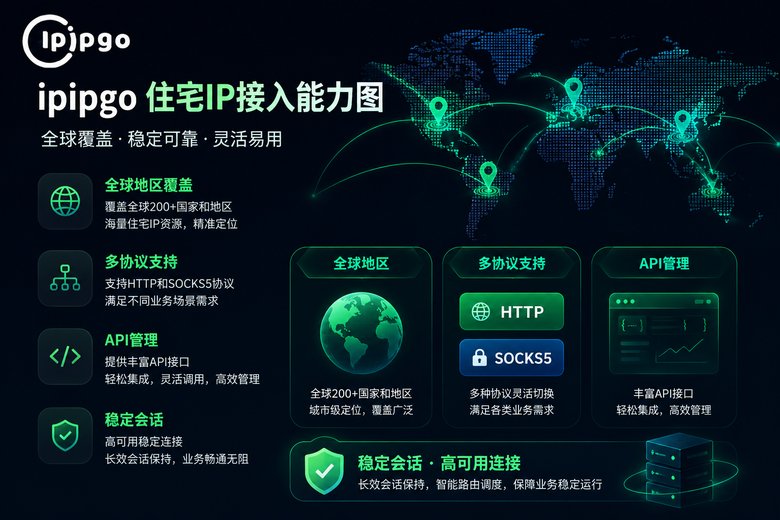 ipipgo 住宅IP接入能力