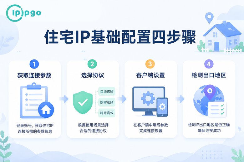 住宅IP基础配置步骤