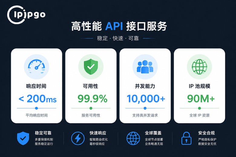 IP API核心指标信息图