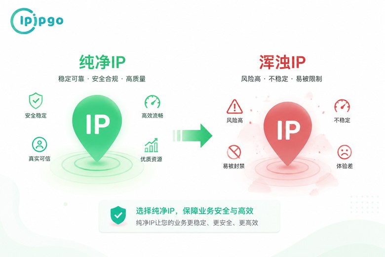 IP纯净度对比