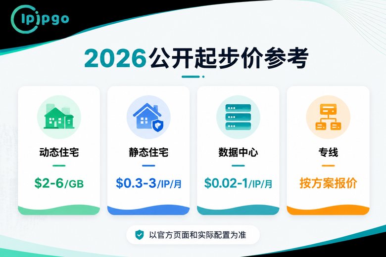 2026国外IP公开起步价参考
