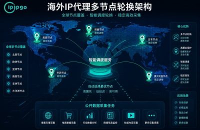 海外IP代理多节点轮换