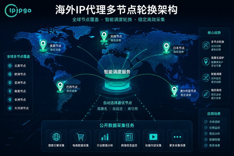 海外IP代理多节点轮换