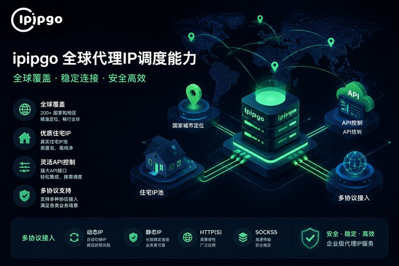 ipipgo 全球代理调度能力