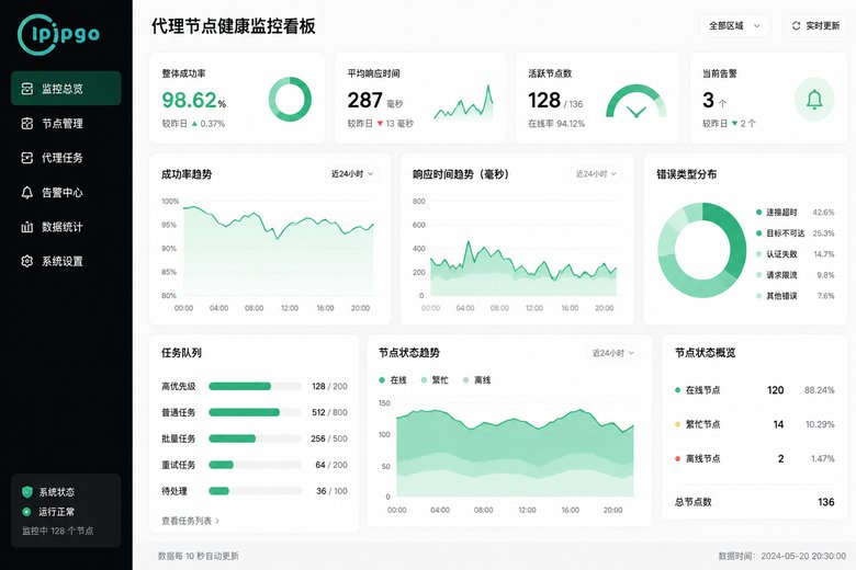 代理节点健康监控