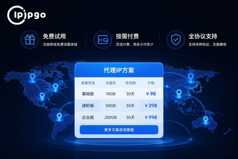ipipgo代理IP价格方案