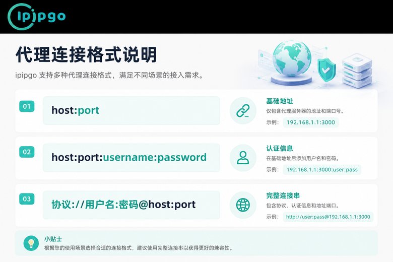 代理IP地址端口常见格式