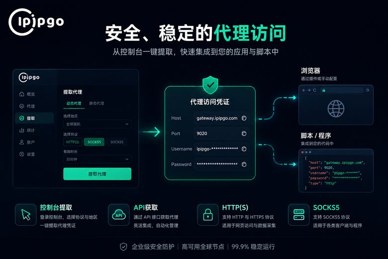 ipipgo代理参数获取方式