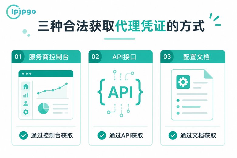 代理地址端口的获取入口