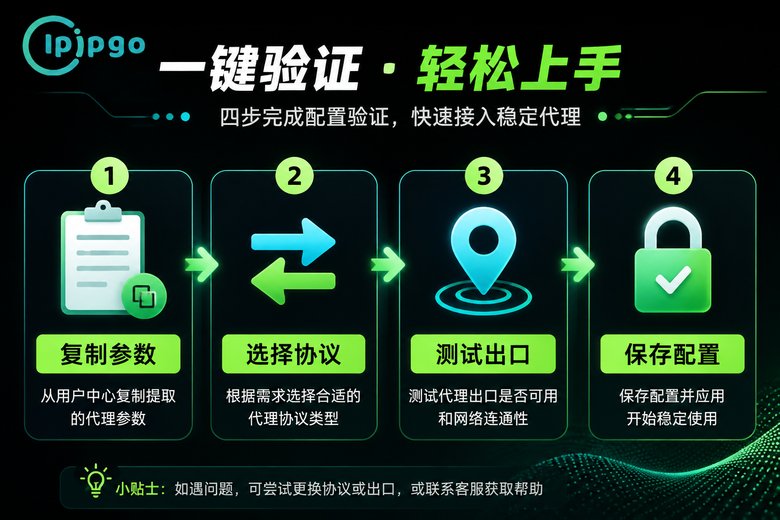 代理地址和端口验证流程